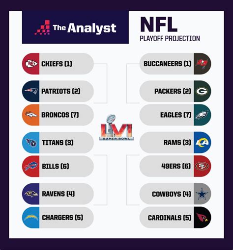 nfl schedule 2023 standings